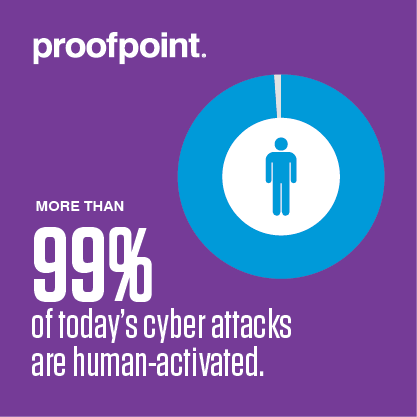 99% of today's cyber attacks are human-activated