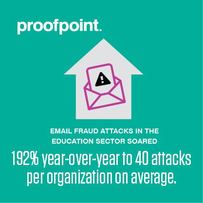 Education sector email fraud attacks increase