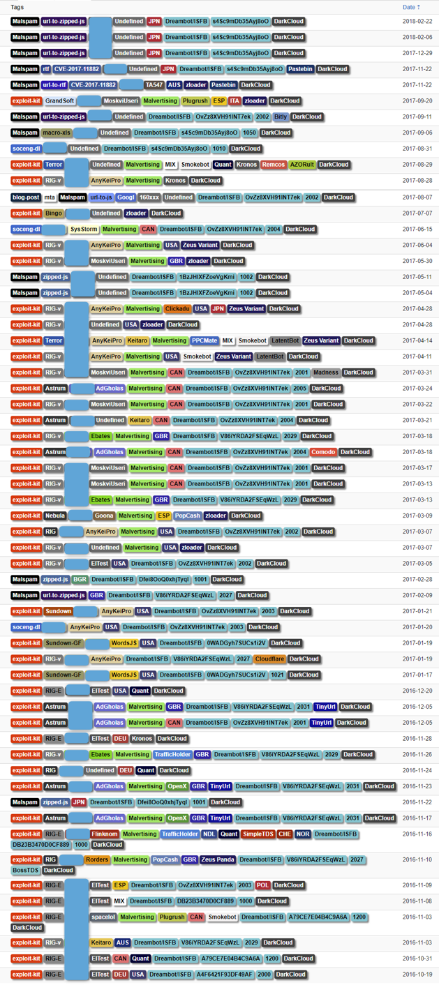 DarkCloud/Fluxxy infrastructure for distributing malware