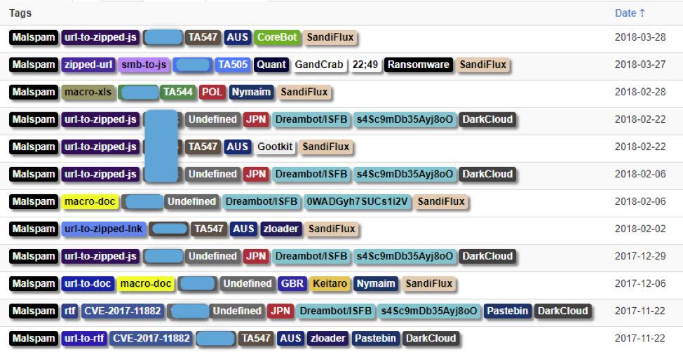 Event involving the use of DarkCloud/Fluxxy and SandiFlux