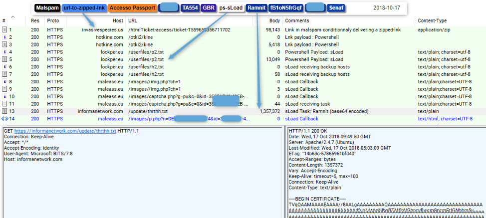 Full infection chain starting from user’s click on malicious link to download of PowerShell and sLoad, to subsequent sLoad C&C traffic