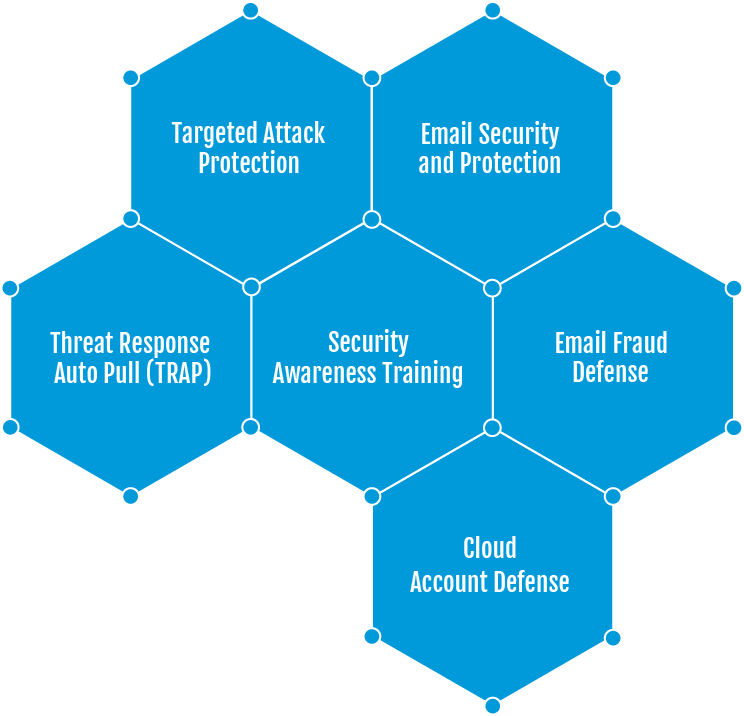 Combat Email and Cloud Threats