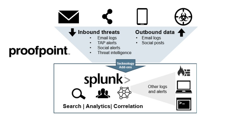 splunk cim