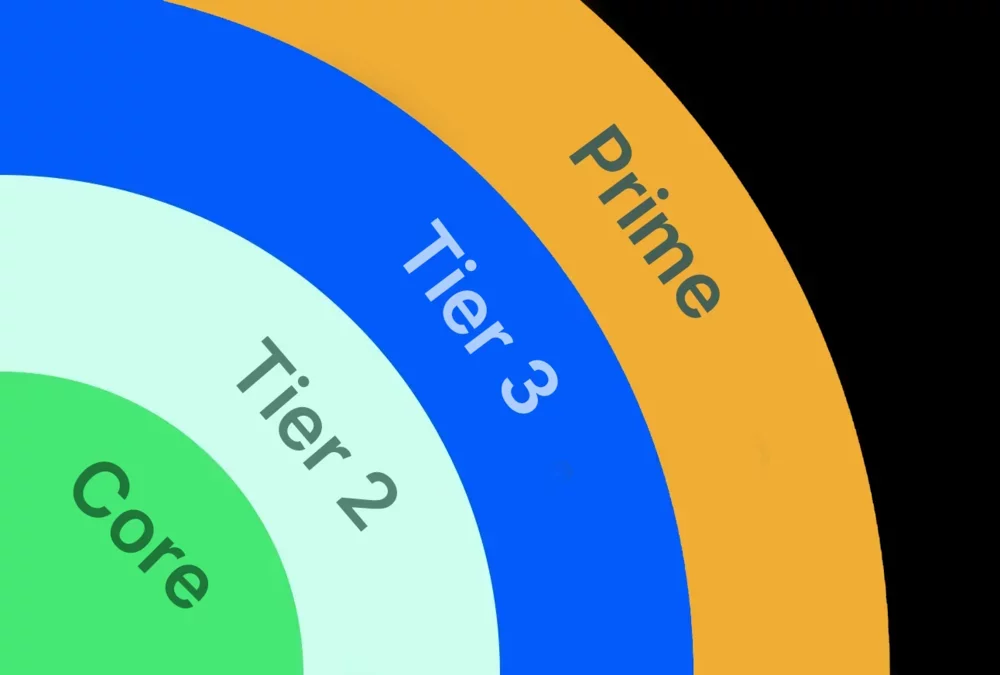 Collaboration Security Prime
