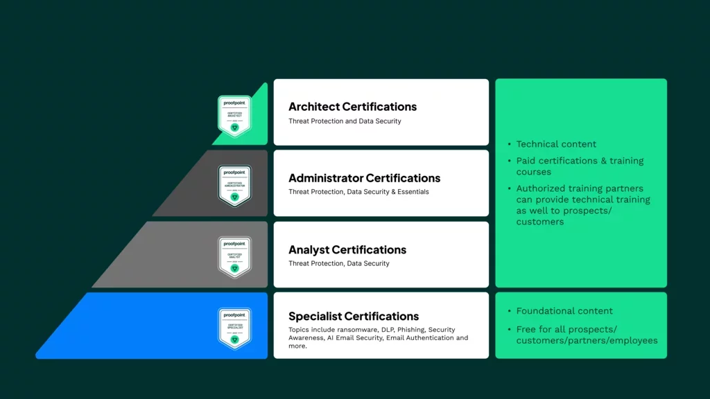 184073VisualRepresentationforCertProgram2