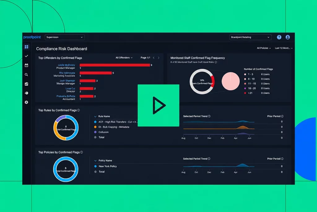 Proofpoint Supervision Compliance Risk Dashboard with play button