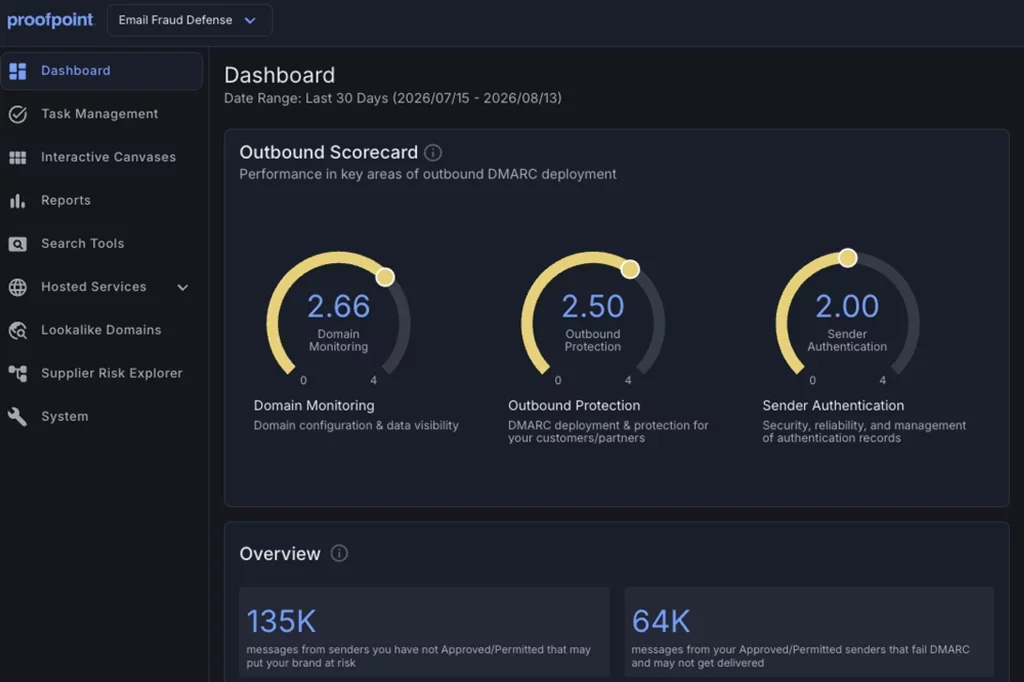 Proofpoint Email Fraud Defense dashboard showing outbound email protection scores and DMARC policy status across domains.