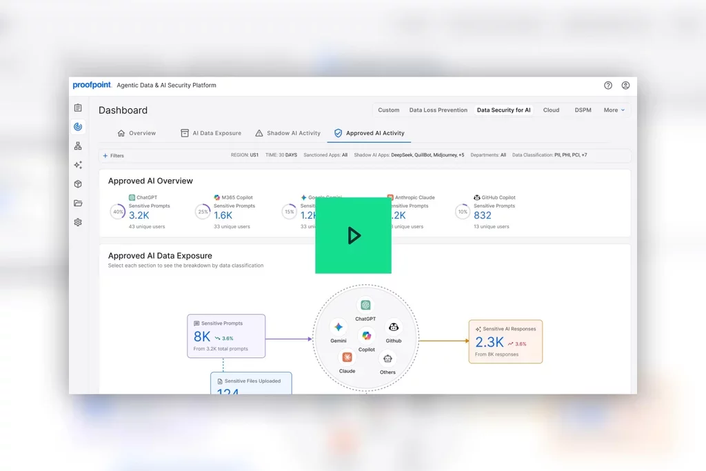 Proofpoint Data Security for AI dashboard showing approved AI usage and sensitive prompt activity across enterprise AI assistants.