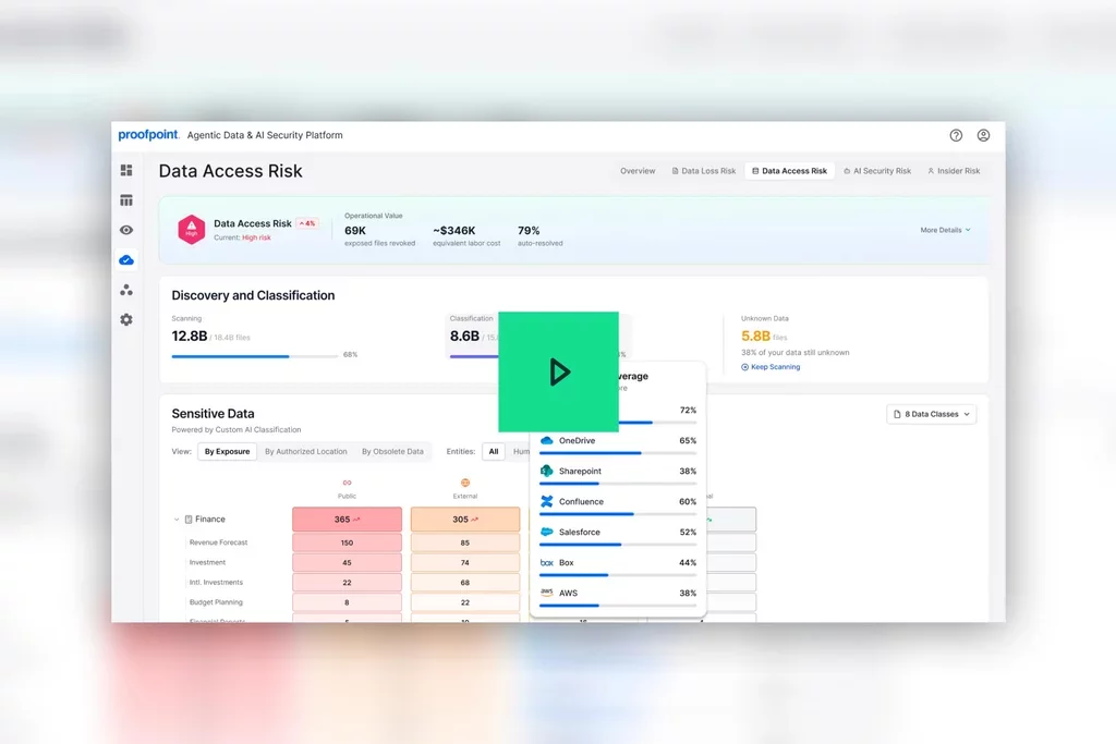 Proofpoint Data Access Risk dashboard showing sensitive data discovery, classification, and exposure across cloud repositories.