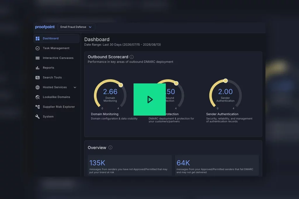 Proofpoint Email Fraud Defense dashboard showing DMARC deployment scorecards, sender authentication metrics, domain monitoring, and outbound email protection.