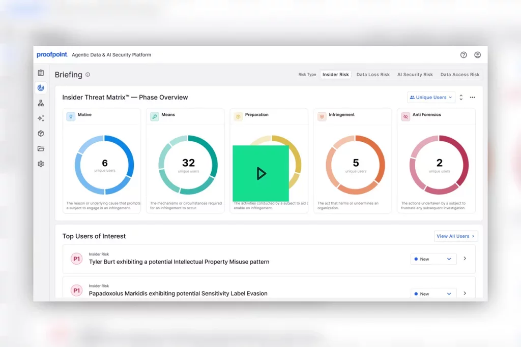 Proofpoint Agentic Data and AI Security Platform dashboard showing Insider Threat Matrix phases, user risk metrics, and top users of interest.