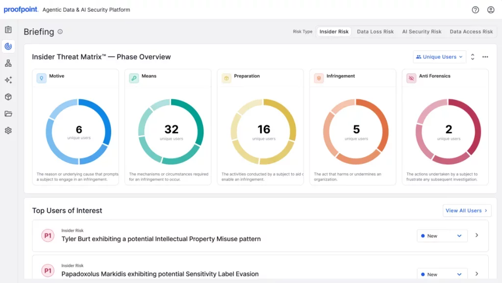 proofpoint insider threat management solutions displaying the threat matrix dashboard
