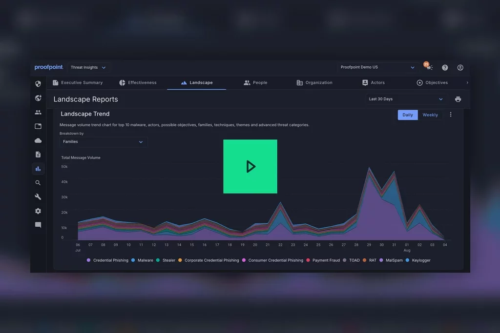 Proofpoint Threat Protection Workbench showing an account takeover investigation with attack timeline, investigation map, and remediation summary.