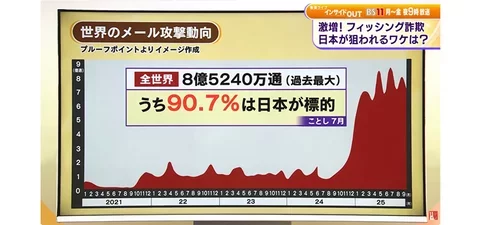 BS11 情報ライブ　インサイドOUT