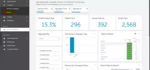 Proofpoint Security Awareness Training Dashboard