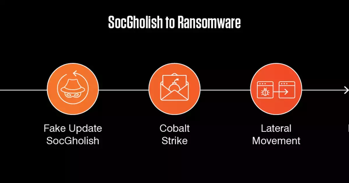 Real Ransomware Fake Update, Real Ransomware | Proofpoint US