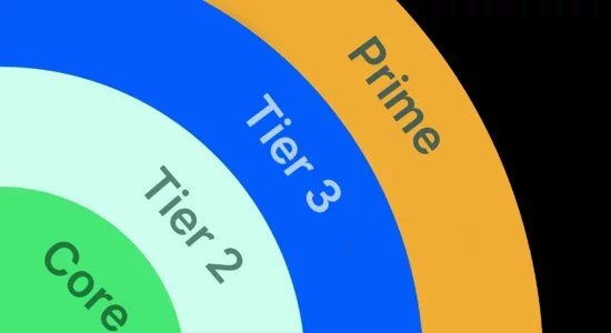 Collaboration Security Prime