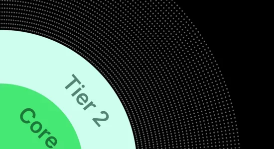 Collaboration Security Tier 2