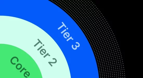 Collaboration Security Tier 3