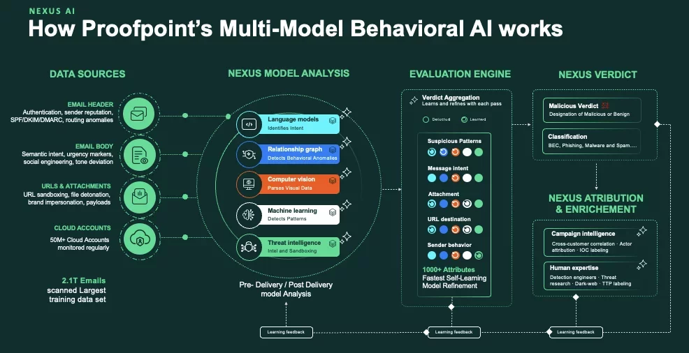 Nexus AI