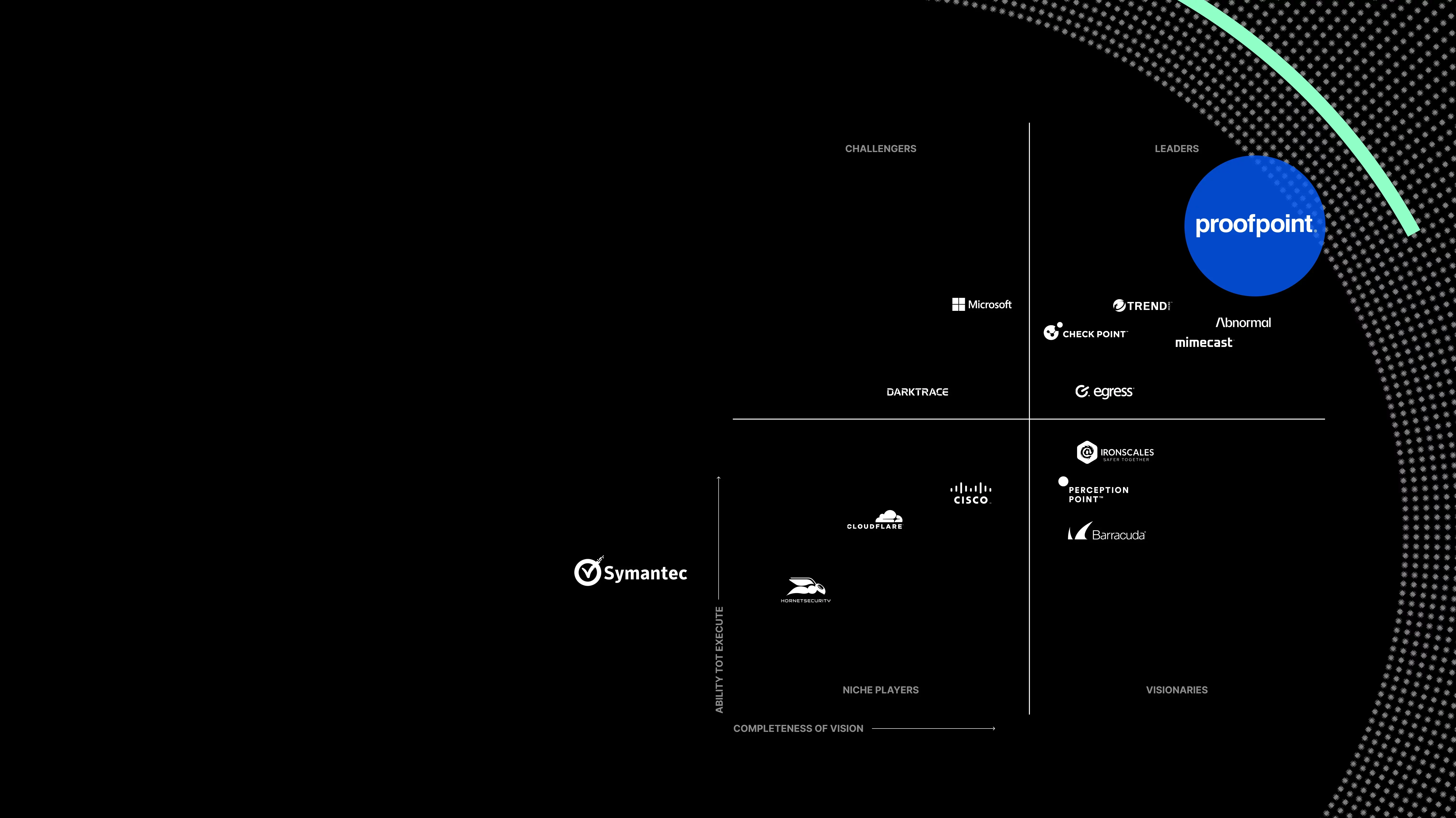 Proofpoint vs. Symantec
