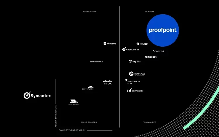 Proofpoint vs. Symantec