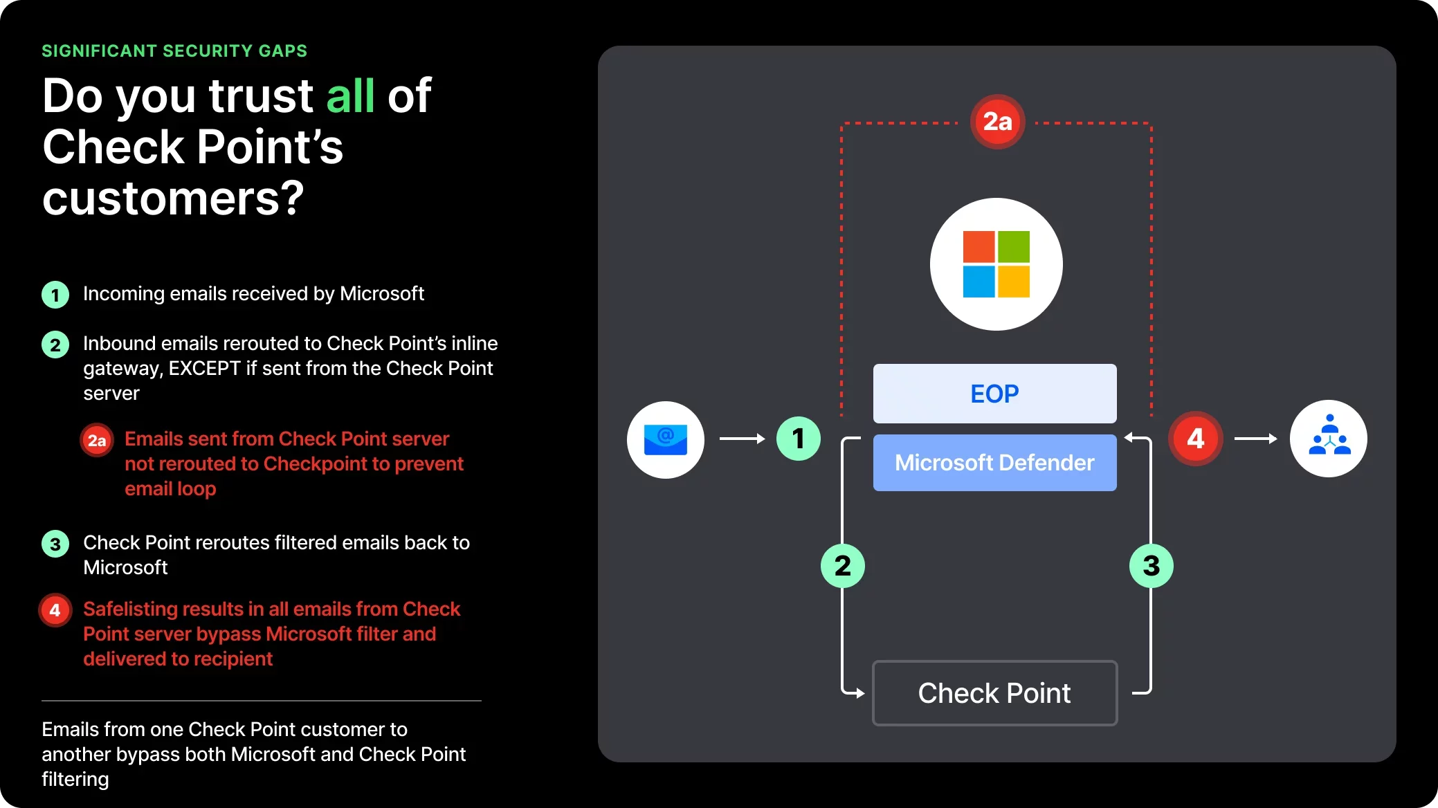 Proofpoint vs. Checkpoint Harmony