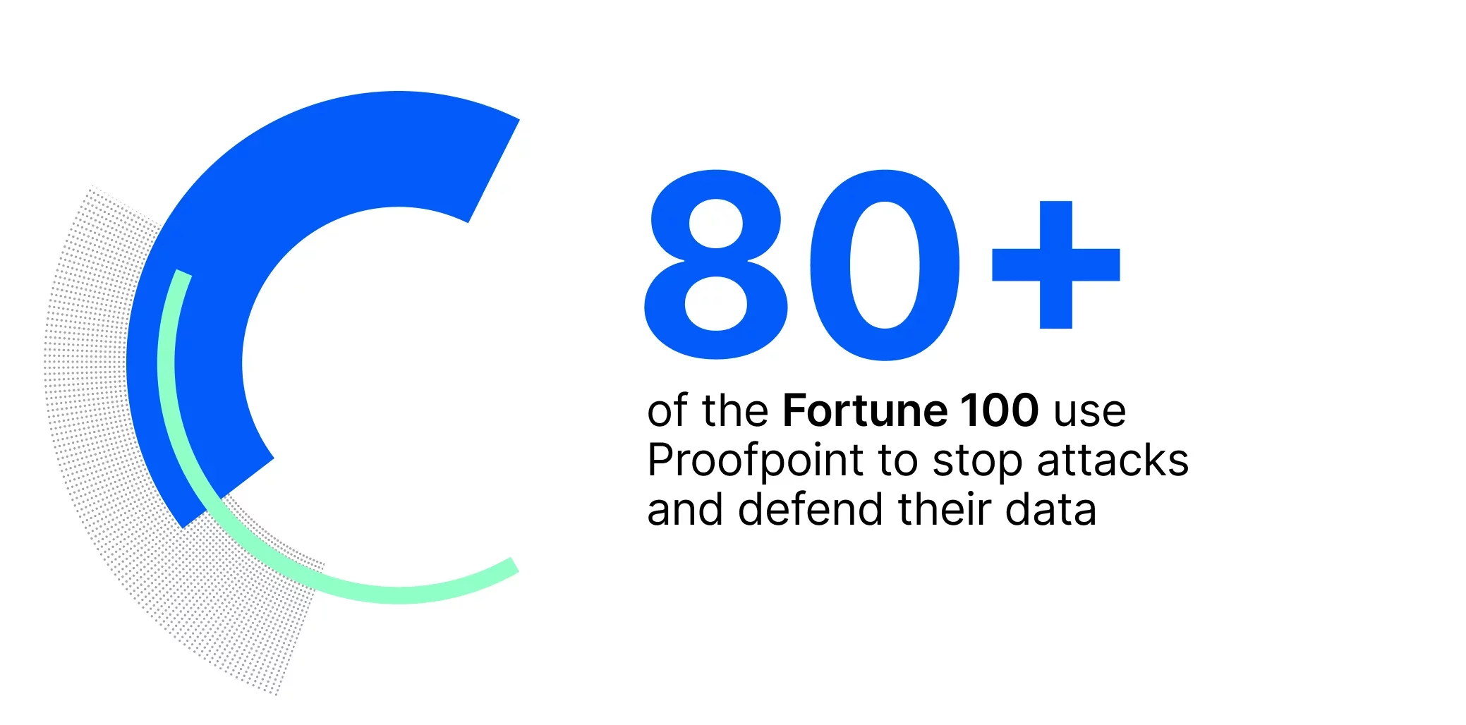 Why Proofpoint