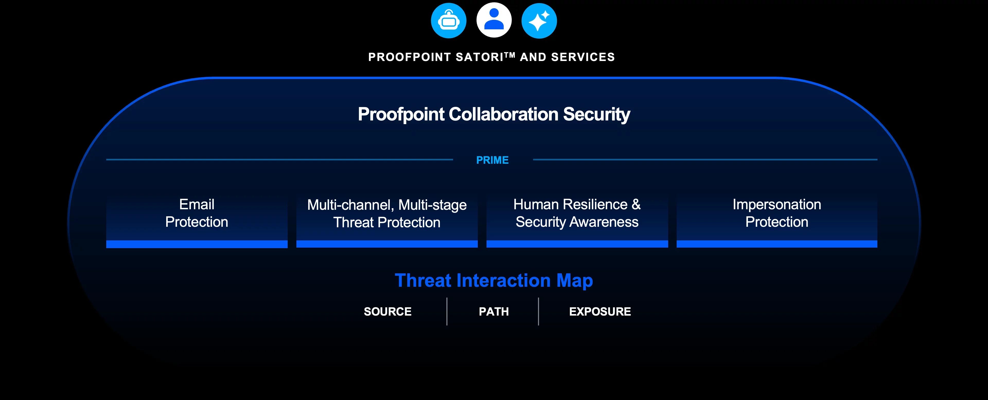 Collaboration Security