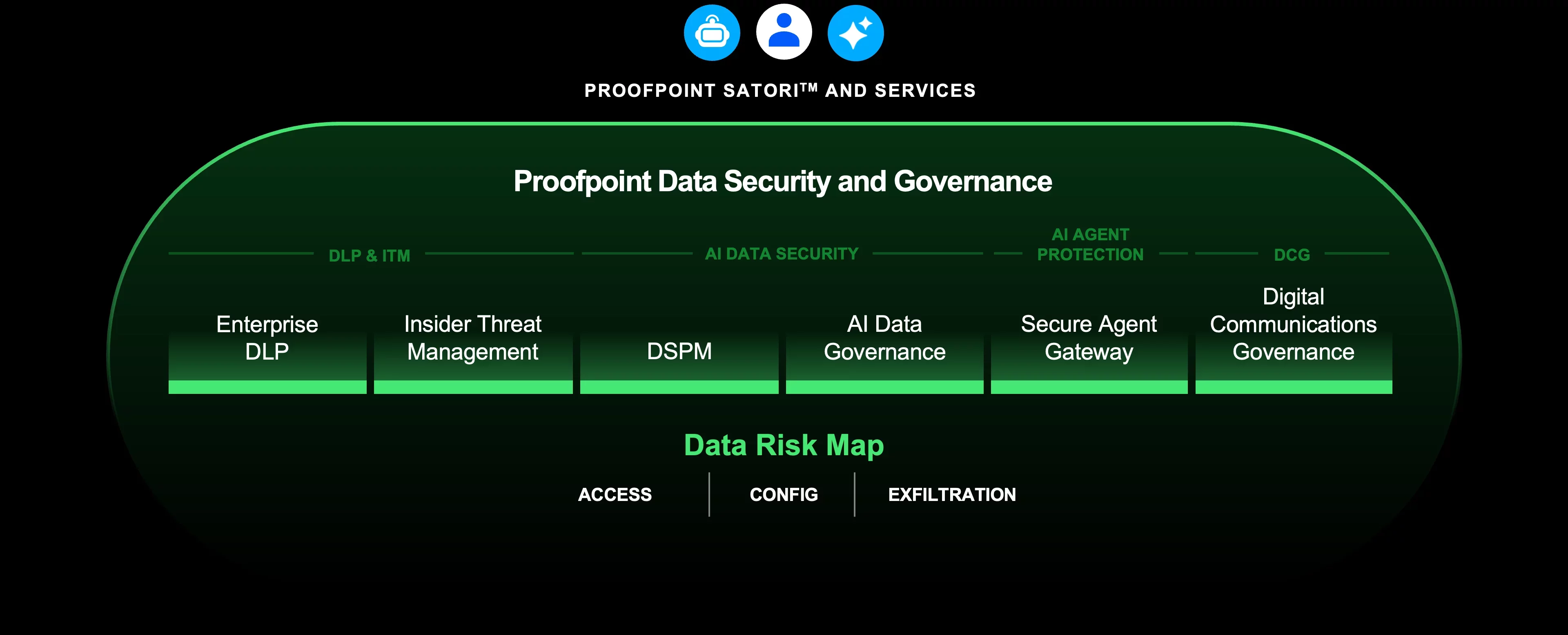 Data Security and Governance
