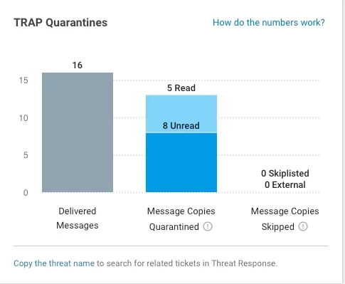 Detailed reporting helps incident responders