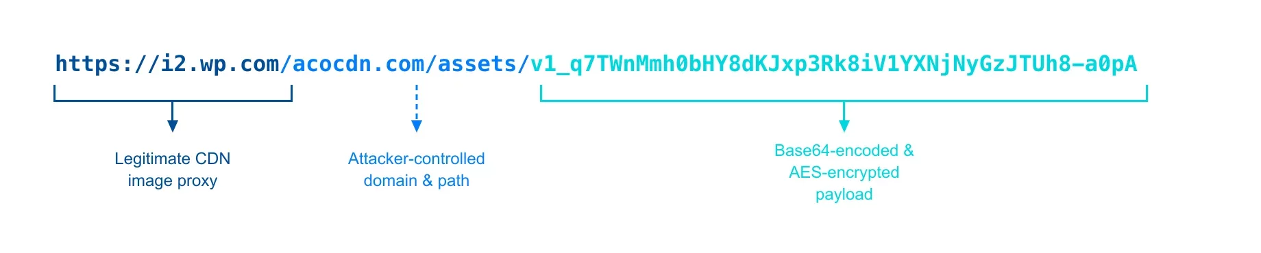 figure10ta488