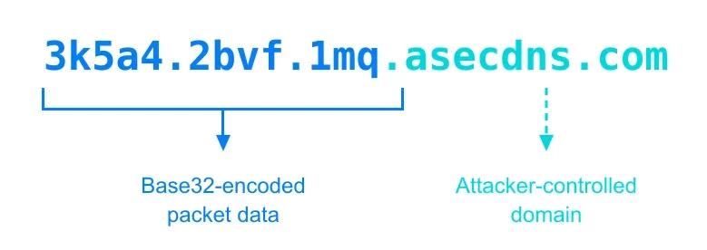 figure12ta488