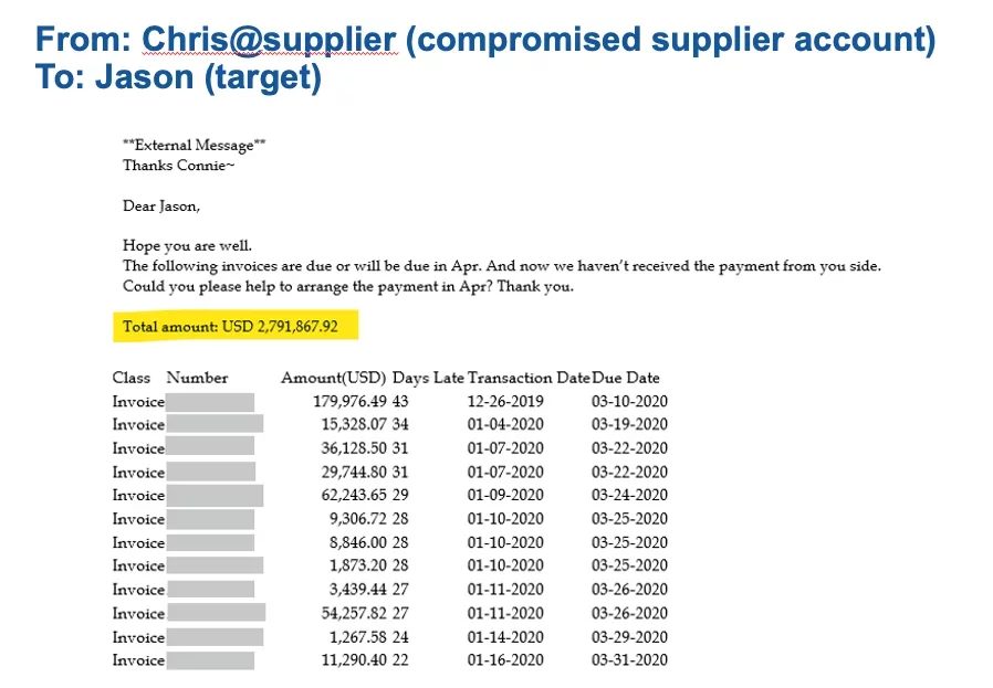 Hijacking email thread from compromised supplier account to target account