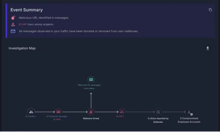 Threat Interaction Map