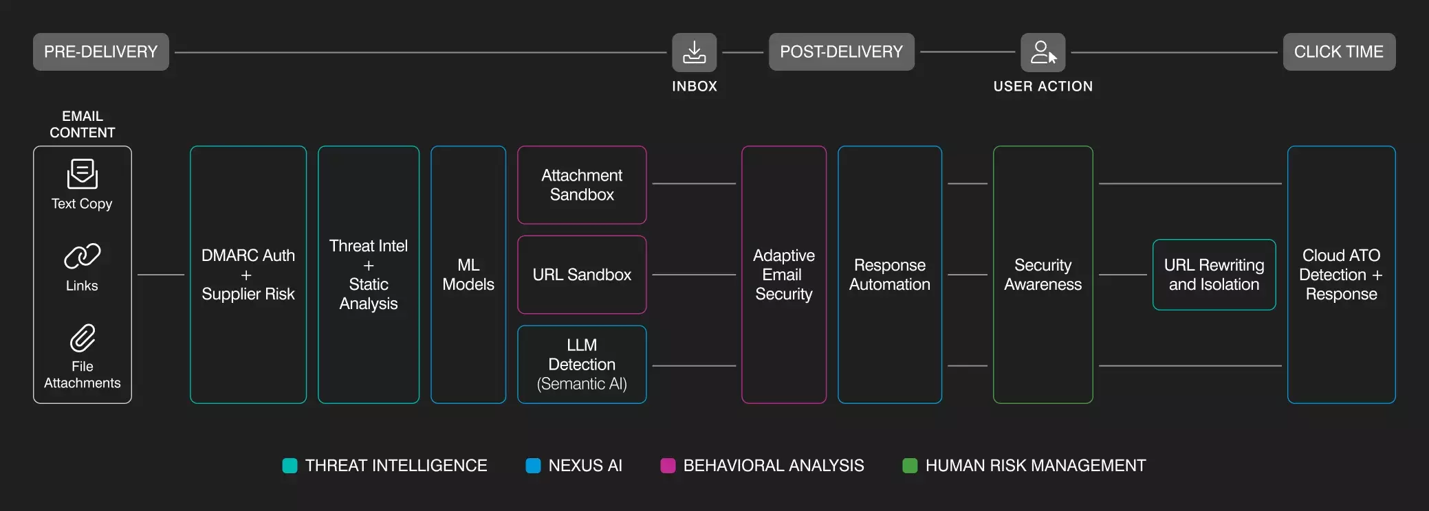 Email Security Service: Threat Protection Solutions | Proofpoint US