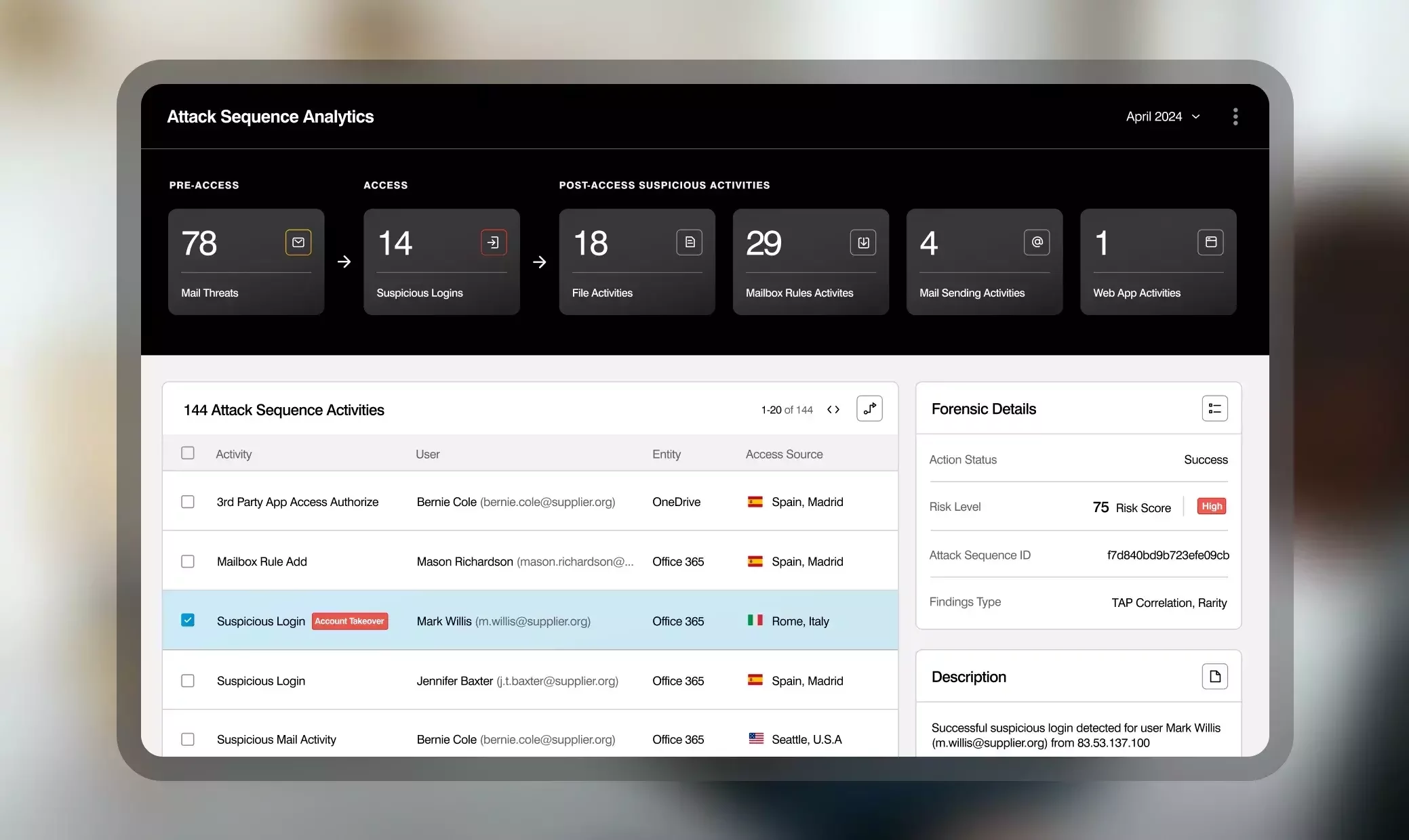 Attack sequence analytics dashboard from Proofpoint’s account takeover solution