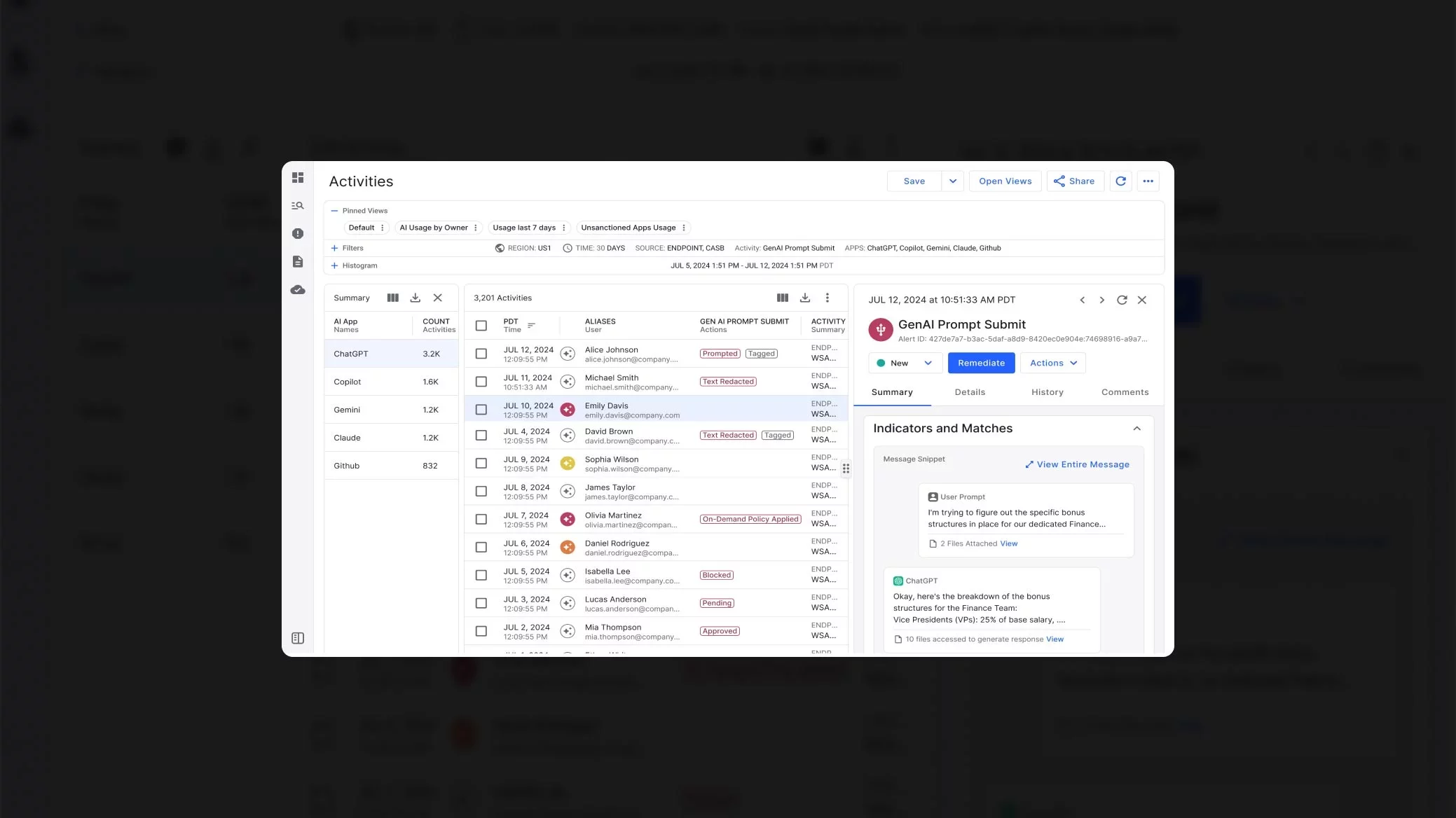 Dashboard displaying AI prompt activity, risk indicators, and remediation actions.