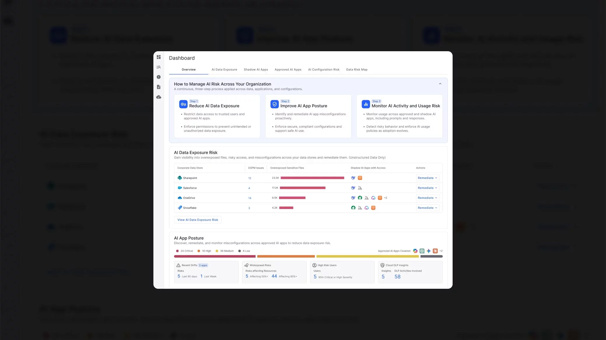 AI risk dashboard summarizing data exposure, app posture, and usage insights.