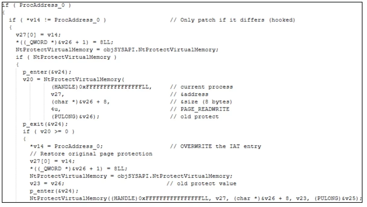 Decompiled code showing logic that checks for a hooked function address, changes memory protection and overwrites an IAT entry with the original procedure address.