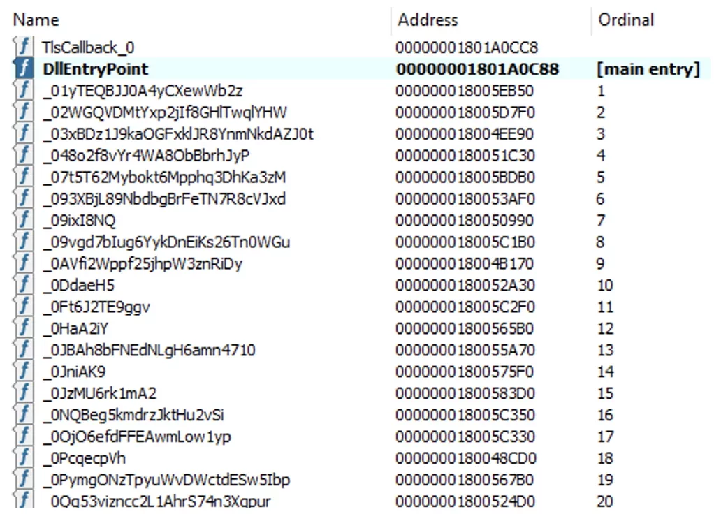 DLL exports table showing a main entry point and multiple obfuscated function names with corresponding memory addresses and ordinal values.