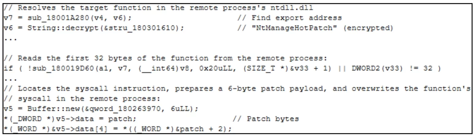 Code snippet describing logic that resolves a target function in a remote process, reads bytes from ntdll.dll and prepares a patch payload for syscall instructions.