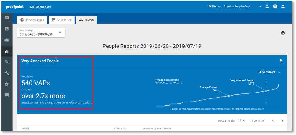 Targeted Attack Protection Dashboard