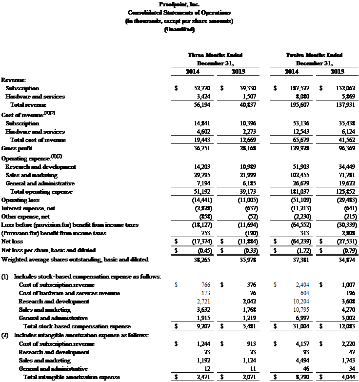 Proofpoint consolidated statements of operations