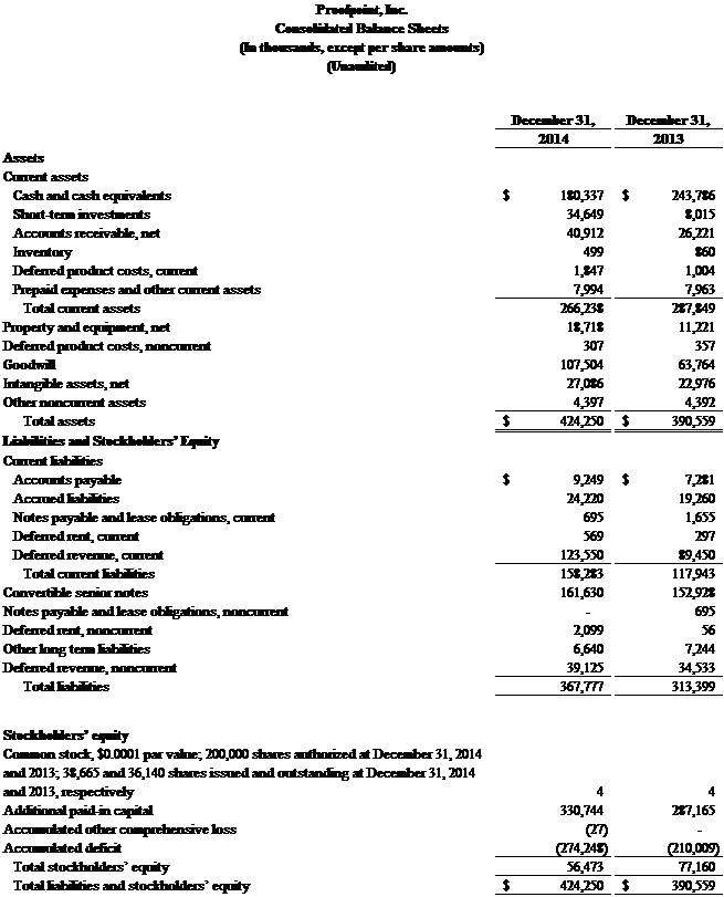 Proofpoint consolidated balance sheets