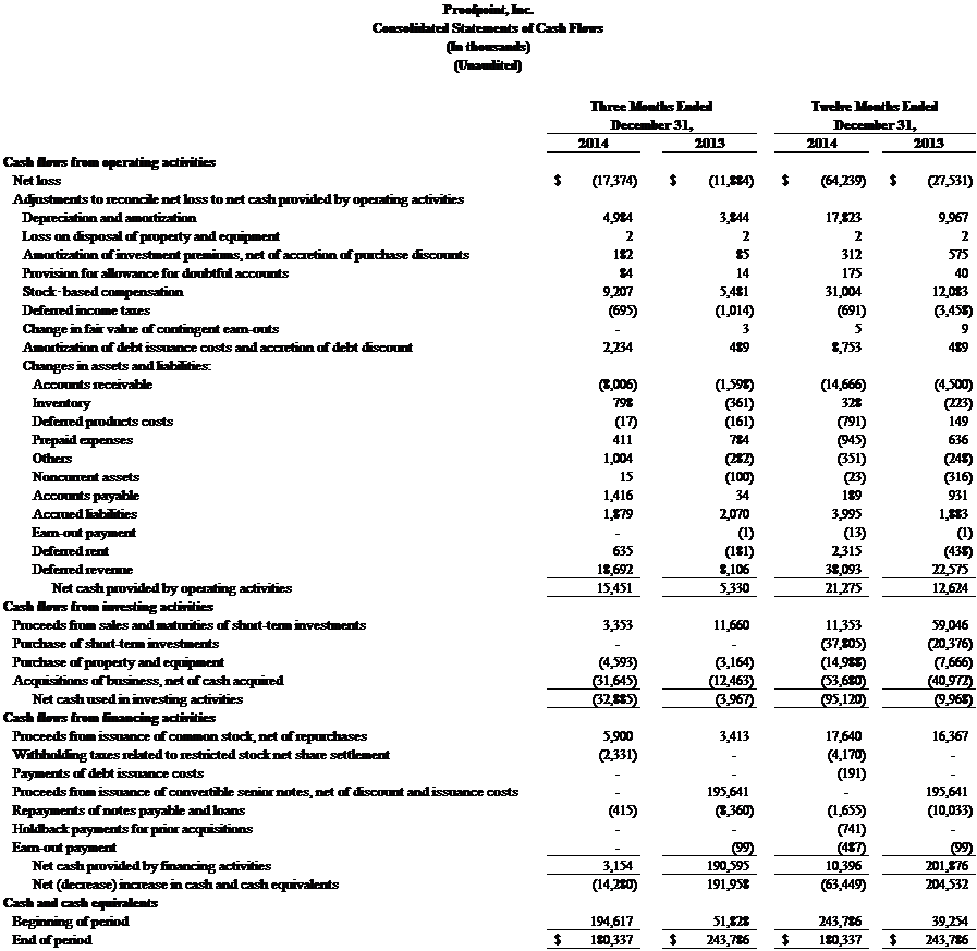 Proofpoint consolidated statements of cash flows