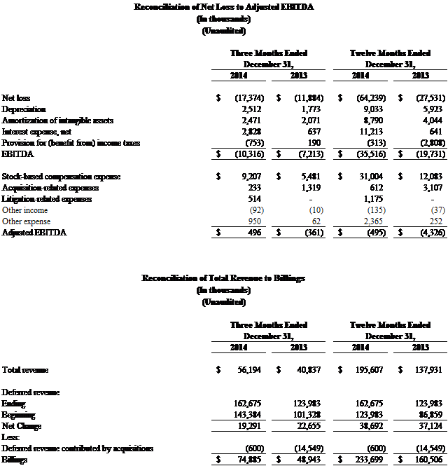 Reconciliation of net loss to adjusted ebitda