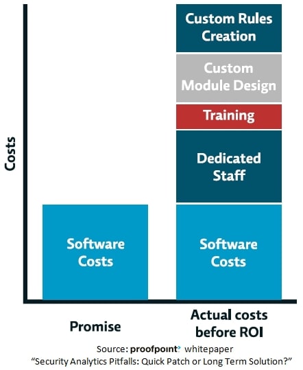 Security analytics pitfalls, quick patch or long term solution